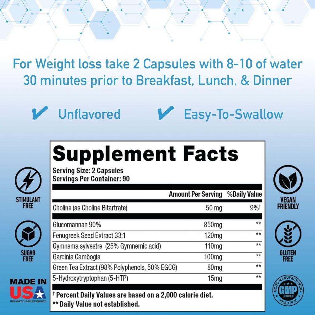 Control-Appetite Suppressant for Weight Loss Review